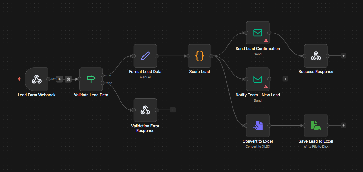 Lead Capture & Nurture Automation